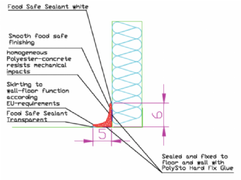 PLST FCF PLINTH SANICOAT